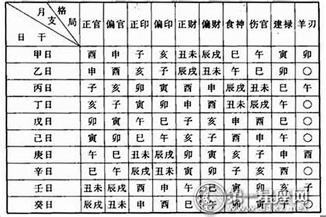 八字命格怎麼看|怎麼看自己的八字命格方法介紹